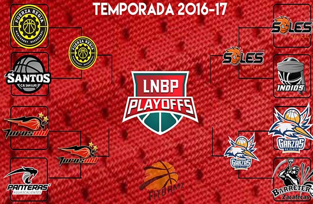 LNBP
