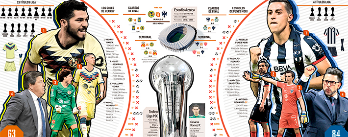 america-vs-monterrey