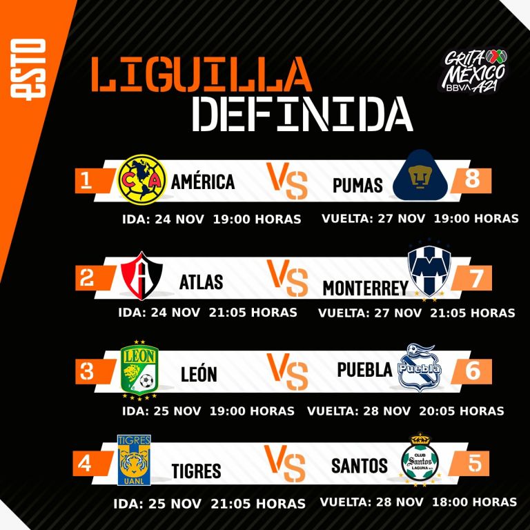 Liguilla Liga MX Conoce las fechas y horarios de los cuartos de final Apertura 2021 ESTO en línea