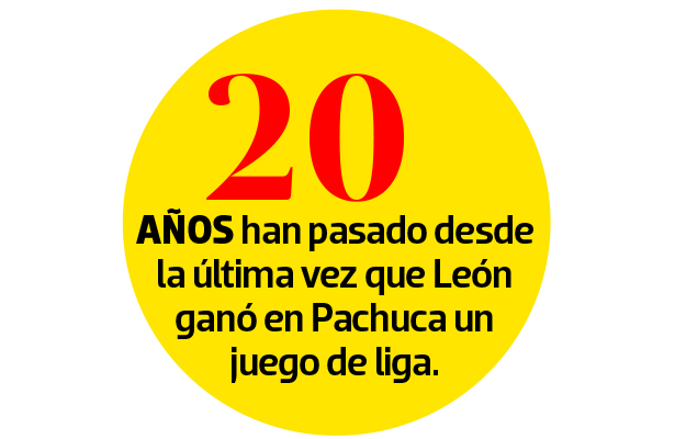 Pachuca y León se ven las caras en duelo de