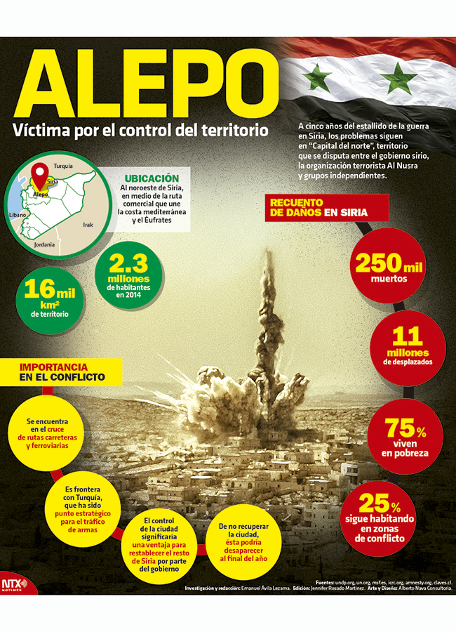 Infografía: Notimex