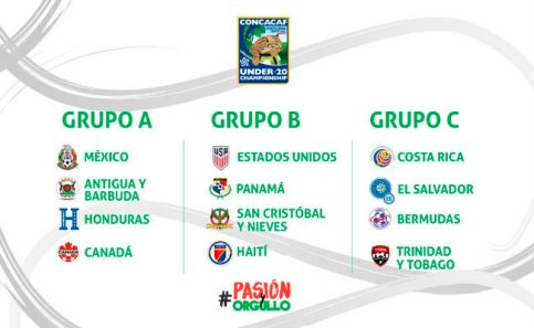Los grupos del premundial