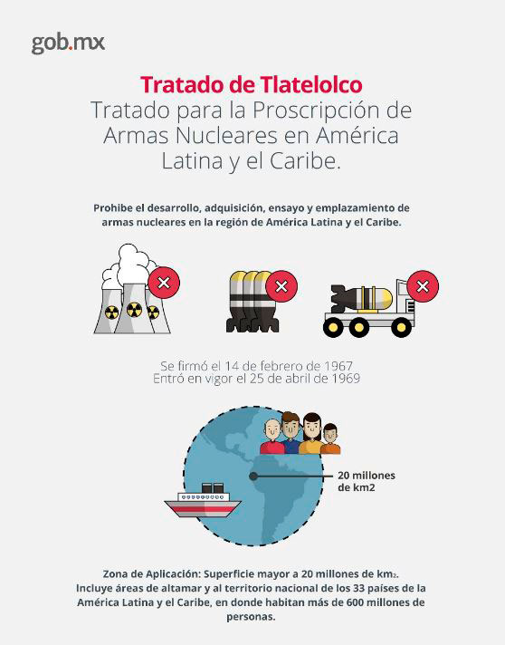 Foto: Gobierno de la República