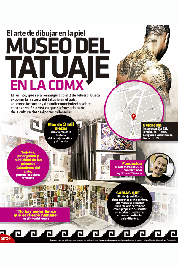 Infografía: Notimex
