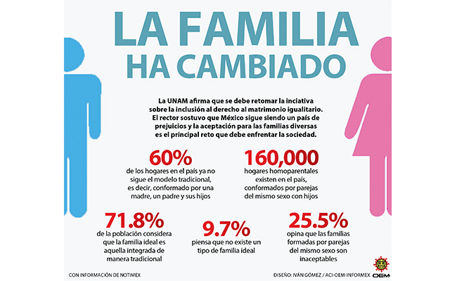 Gráfico: Especial OEM