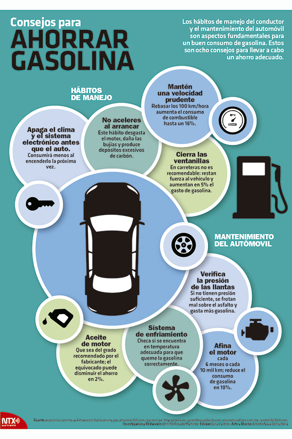 Infografía: Notimex