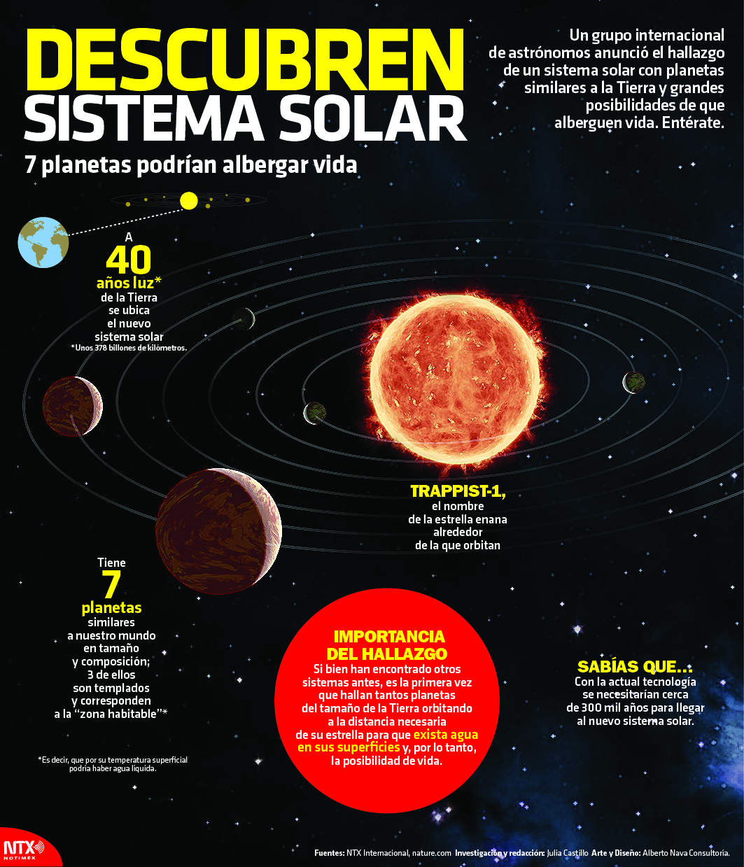 NASA-exoplanetas