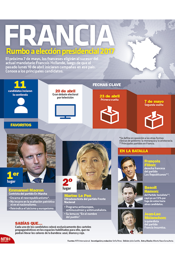 Infografía: Notimex