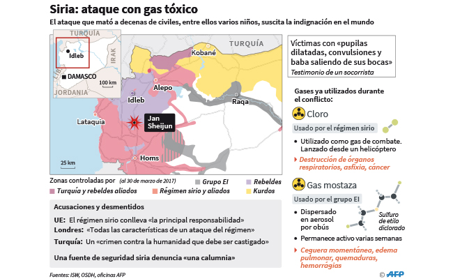 Infografía: AFP