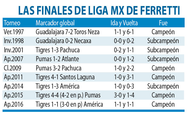 Finales de Ferretti