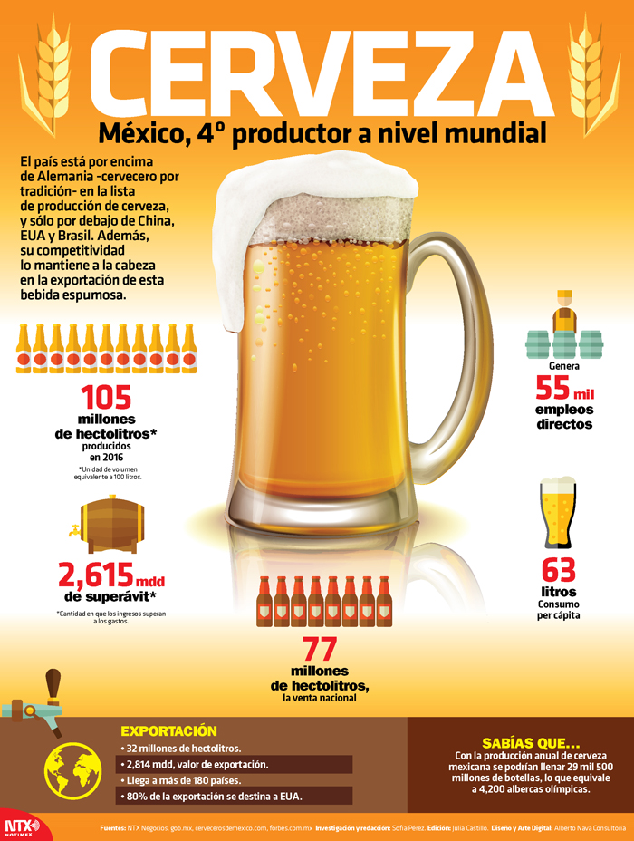Infografía: Notimex