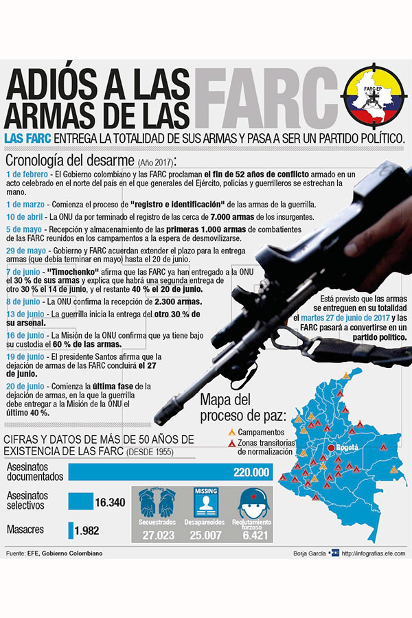 Infografía: AFP