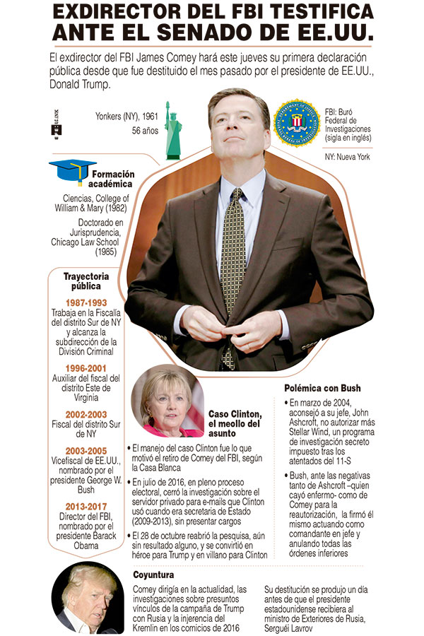 Infografía: Agencia EFE