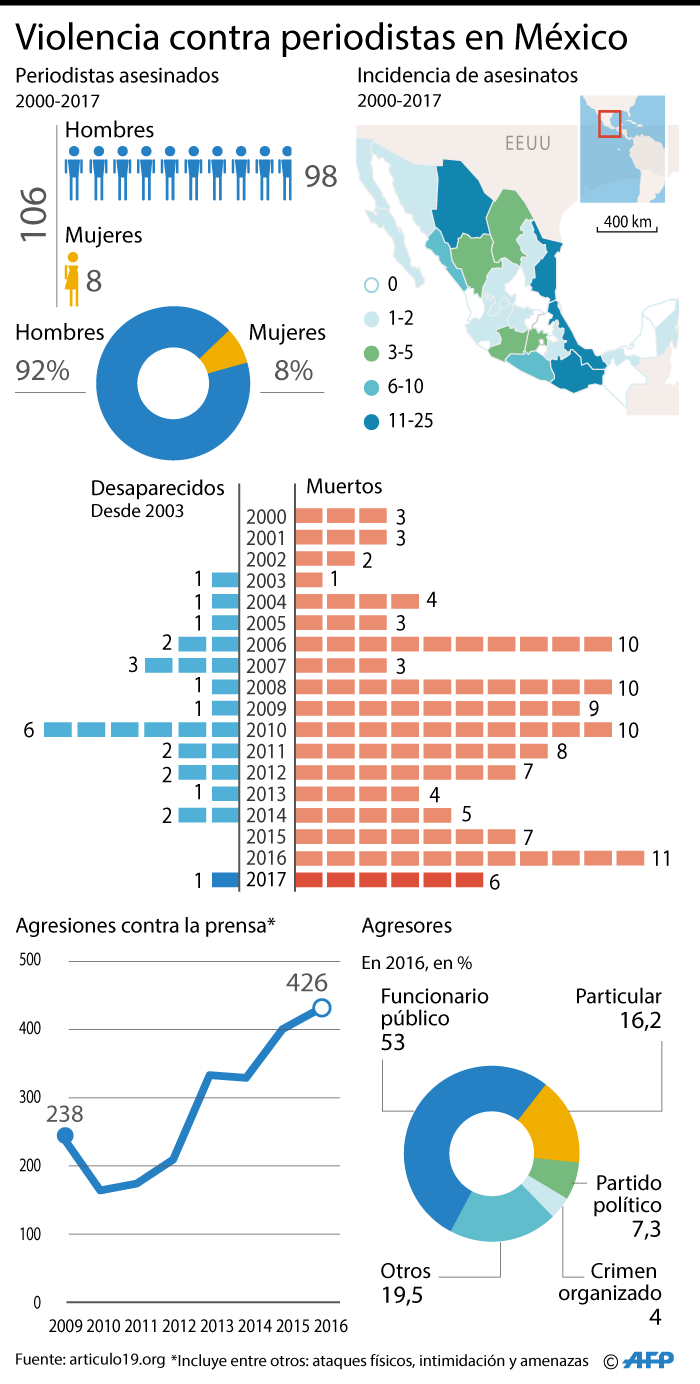 Infografía: AFP