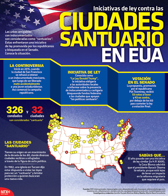 Infografía: Notimex