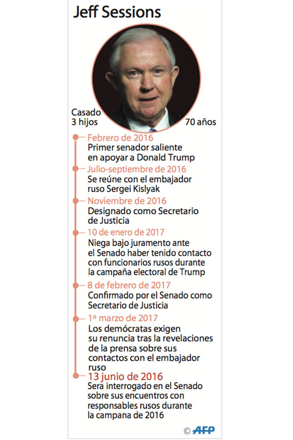 Infografía: AFP