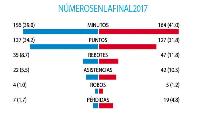 Números de final