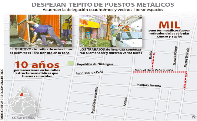 Monreal acuerda con comerciantes retiro de puestos en Centro y Tepito