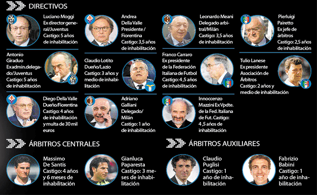 LOS SANCIONADOS EN ITALIA