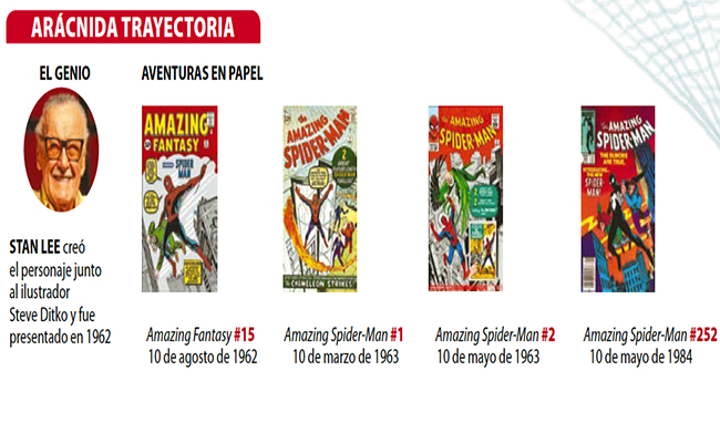 Spiderman regresa a casa y se enfrenta a un nuevo villano