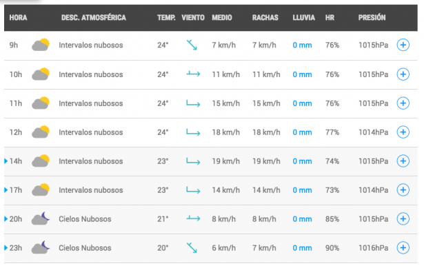 Hoy Seguirán las Tormentas Fuertes en Michoacán
