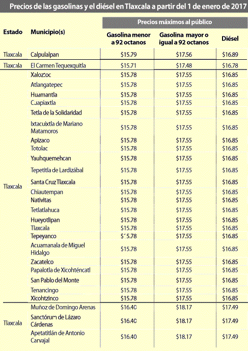 Precios de las gasolinas y el diésel en Tlaxcala a partir del 1 de enero de 2017